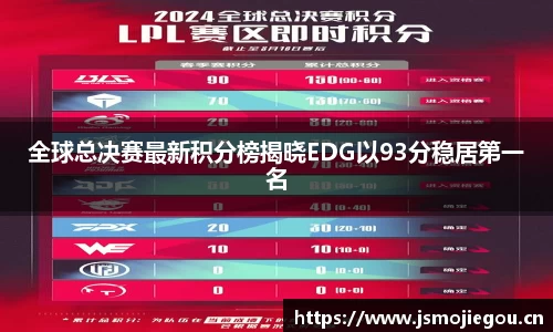全球总决赛最新积分榜揭晓EDG以93分稳居第一名