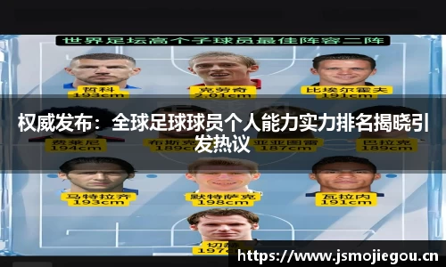 权威发布：全球足球球员个人能力实力排名揭晓引发热议